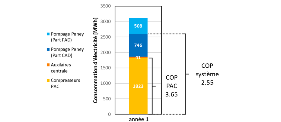 Figure4