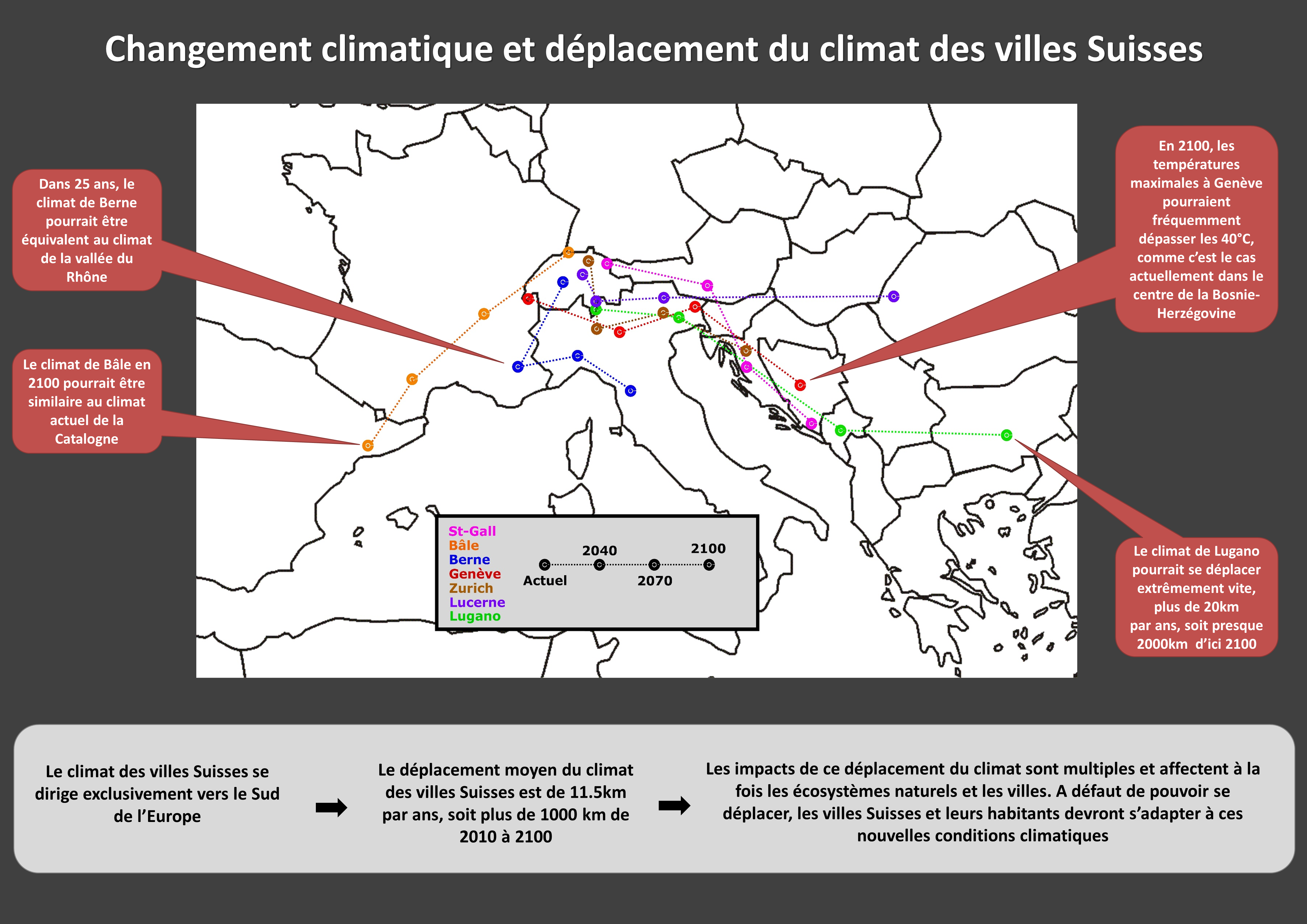 Jumeaux climatiques en Suisse