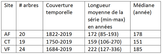 Tableau1