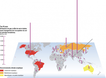 Pays climato-sceptiques
