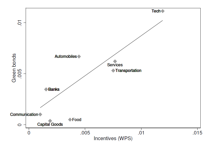 Fig2